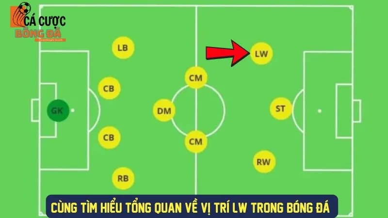 Tổng quan về vị trí LW trong bóng đá